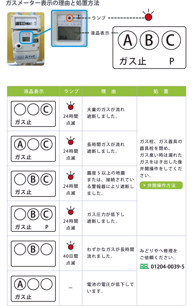 見方 ガスメーター